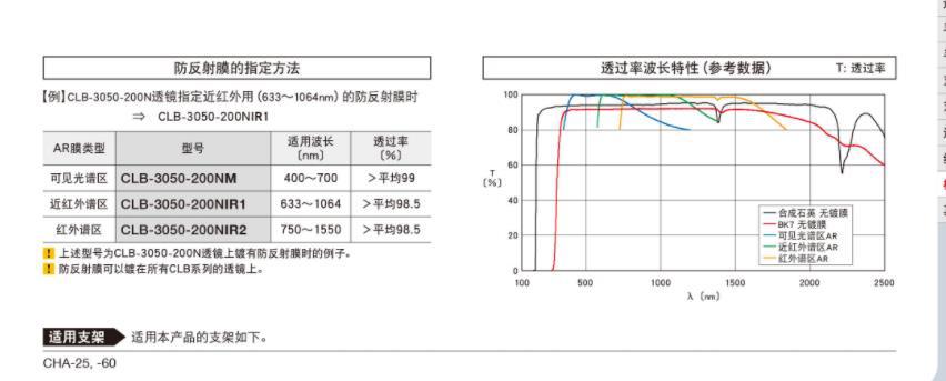OptoSigma西格玛光机 CLSQ-3040-60N 平凹柱面透镜