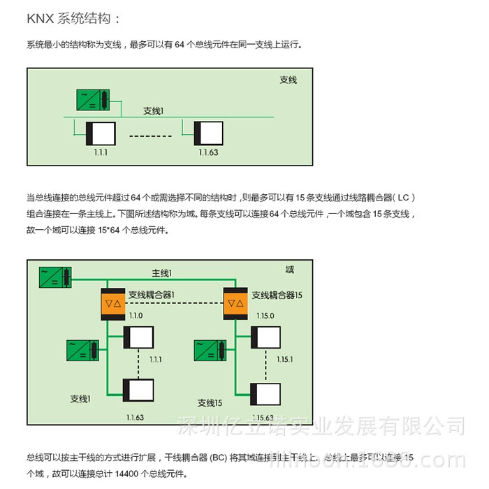 Преобразователь RS485 для интеллектуального освещения KNX ILN.BT.485.1