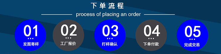下单流程图