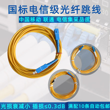 ���w����SC-SC���D���A�AFC-FCС��LC�pо���w�A�D��β�w��ģ