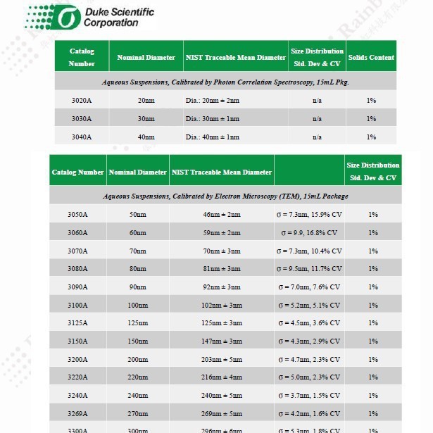 Duke 3070A 3000系列**级尺度标准粒子