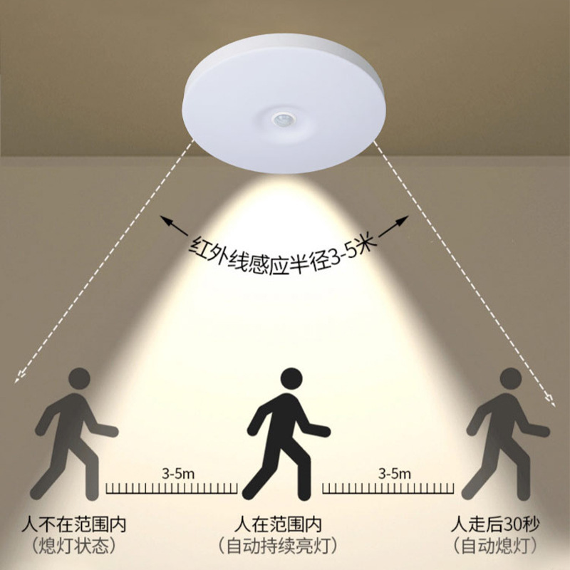 led雷达人体感应吸顶灯超薄圆形过道走廊三防灯智能声光控面板灯|undefined