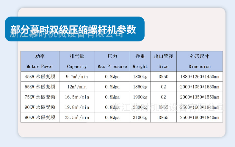 Industrial Screw-Type Air Compressor 132Kw Large Energy-Saving Air Compressor Permanent Magnet Variable Frequency Screw Air Compressor