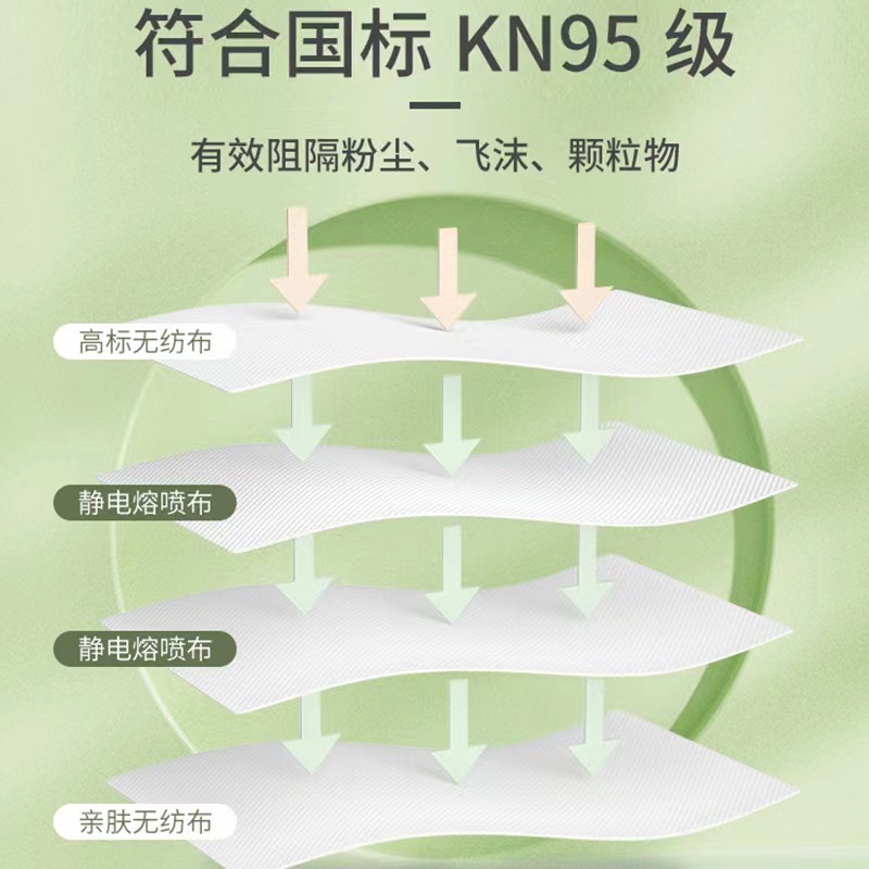 Kn95通気性マスク独立包装4層安全防護使い捨て魚口柳葉型防護防疫マスク|undefined