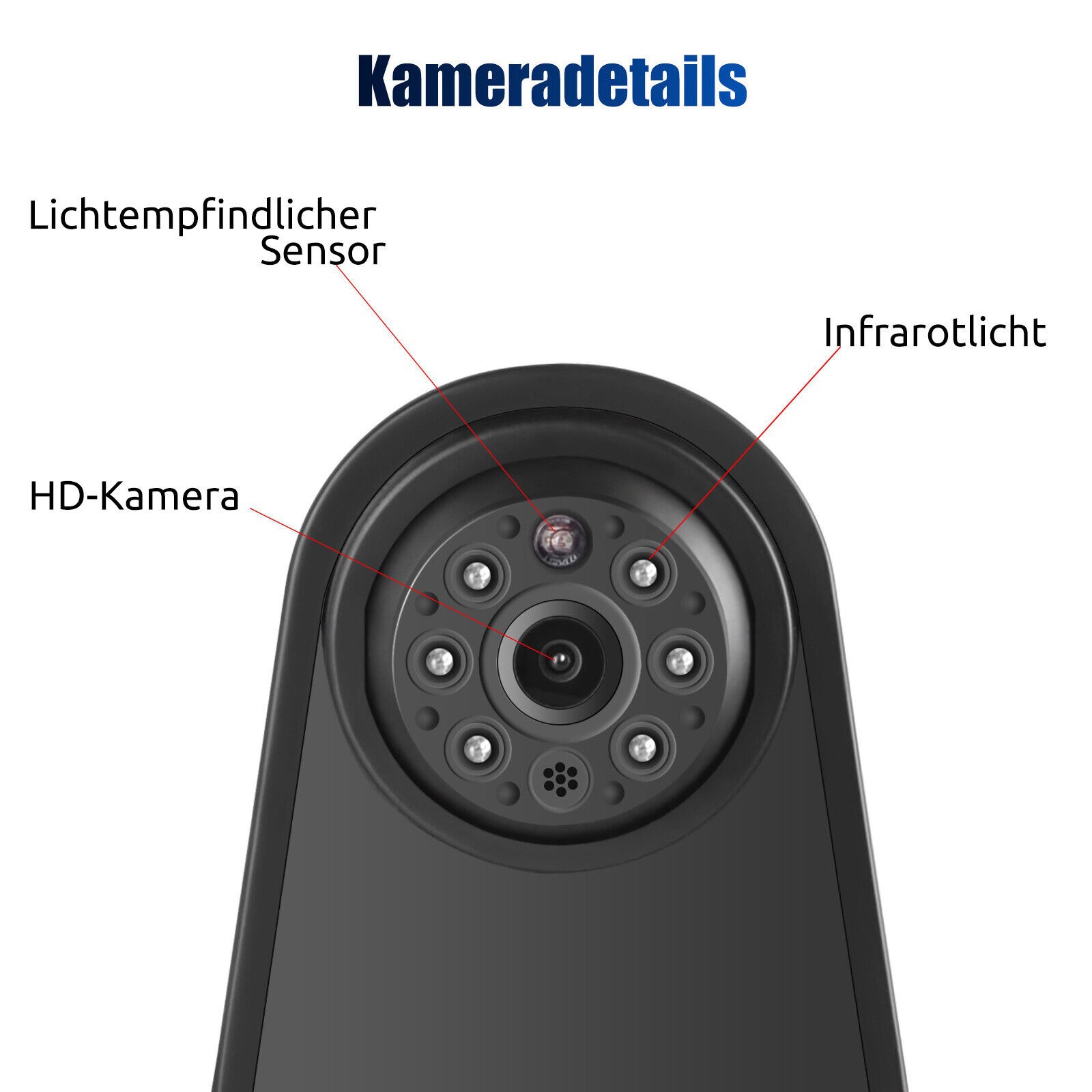 Suitable for Ford Transit Rv High-Mounted Brake Light Vehicle-Mounted Waterproof Wide-Angle Night Vision High-Definition Reversing Image Camera