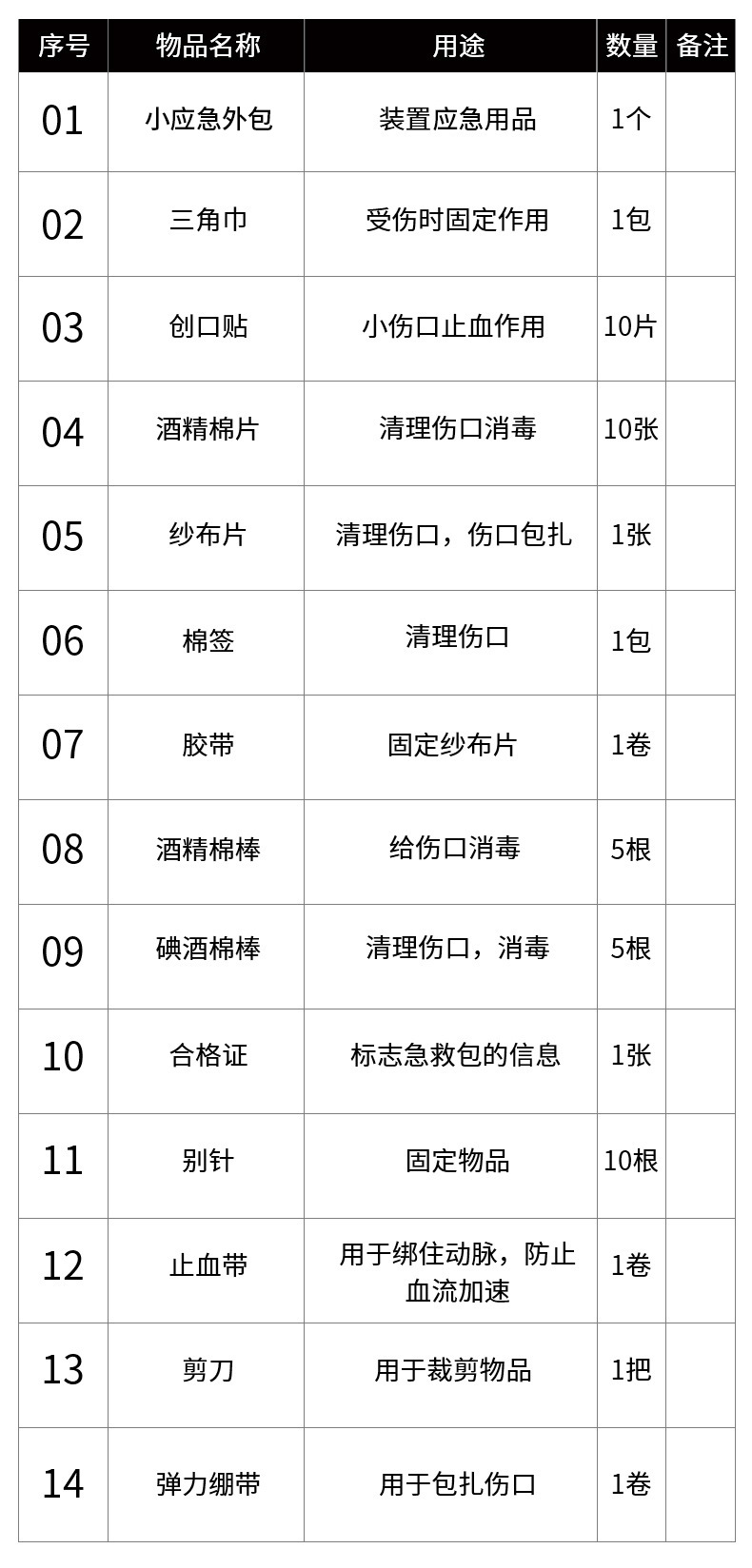 Outdoor Flood Prevention Emergency Kit Typhoon Rainy Season Flood Prevention and Rescue Emergency Rescue Supplies Multi-Purpose Flood Prevention Bag