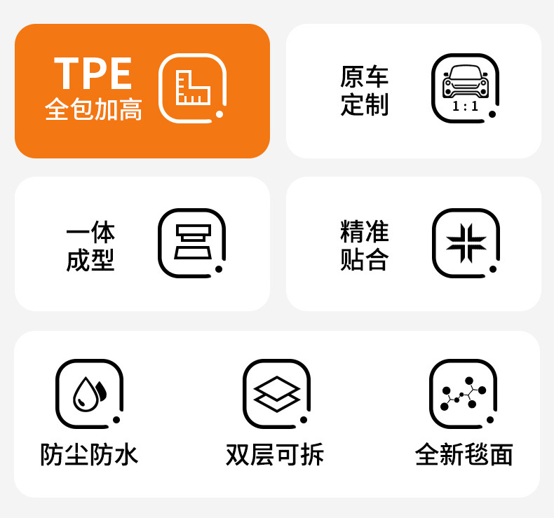 TPE Car Floor Mats Custom Fit Full Coverage