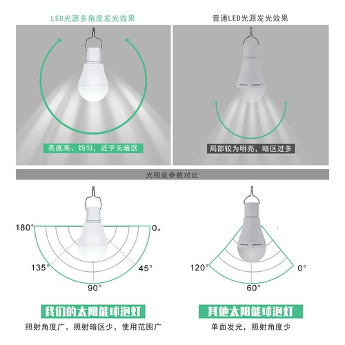 谦润照明充电灯泡夜市地摊超亮led节能家用户外摆摊灯停电应急灯