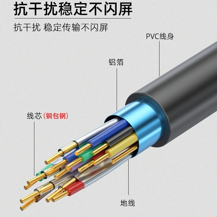 Cable HDMI HD Cable de video 4k decodificador Conexión de computadora Monitor Proyector Cable de datos para portátil