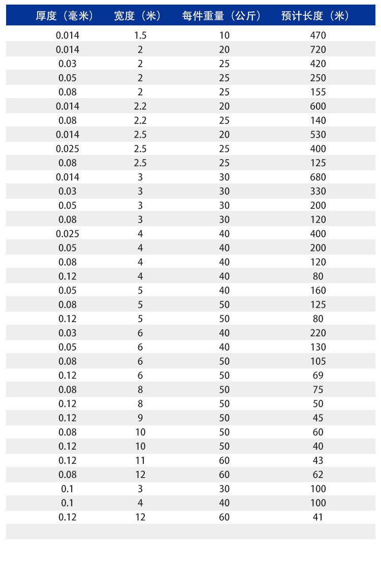 新料白膜老规格
