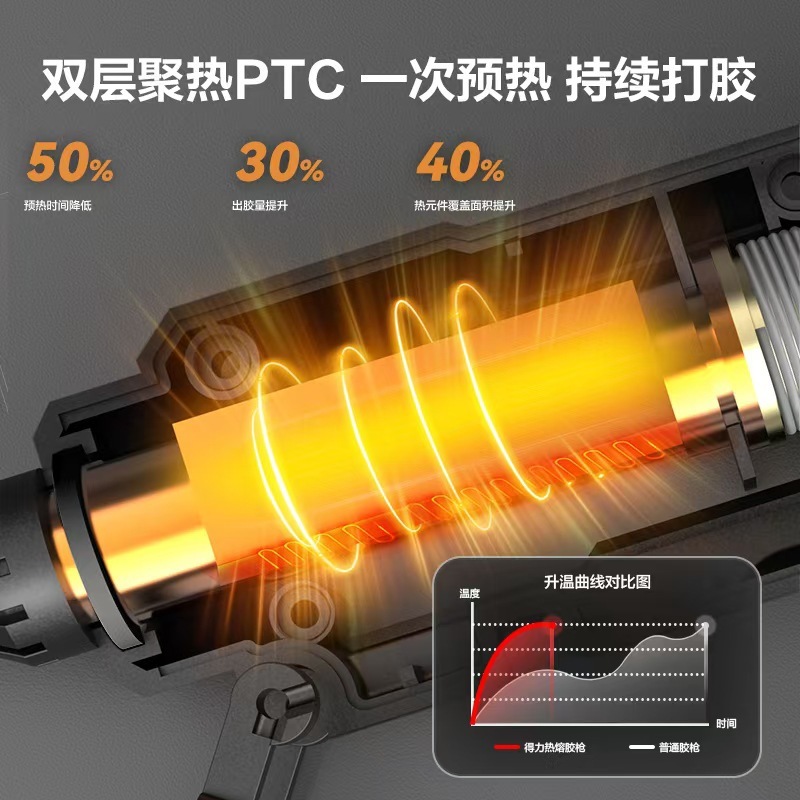 デリホットメルトグルーガン家庭用子供用手作りハイパワー工業用グレードホットメルトガンホットメルトスティック7-11mm|undefined