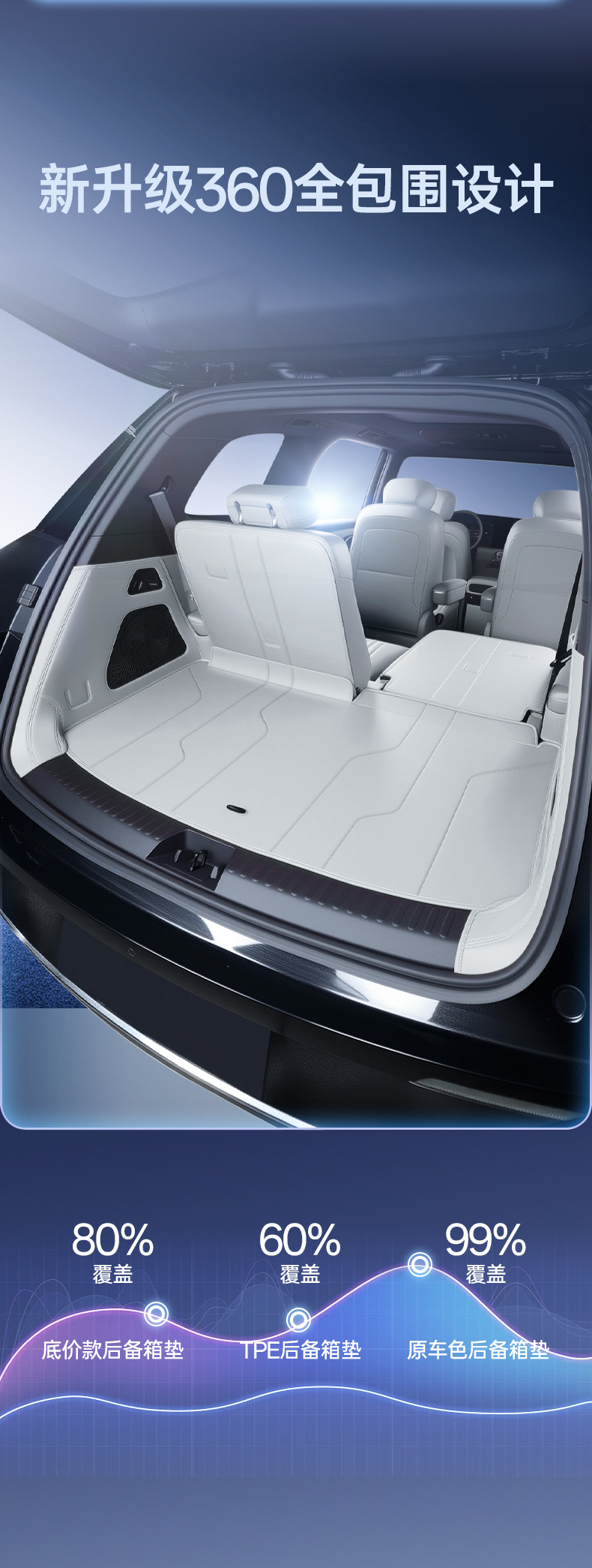 Suitable for the 2025 Geely Galaxy M9 Trunk Mat, Full Surround Trunk Mat for Geely Galaxy M9, Interior Modification Accessories