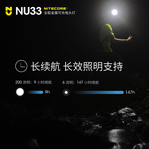 Nitecoreナイトコールnu33超长航続ヘッドライト防水夜钓りアウトドア夜ランニングハイライト强い光|undefined