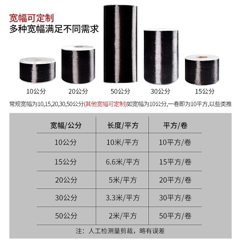 2등급 300g 평방미터당 단가