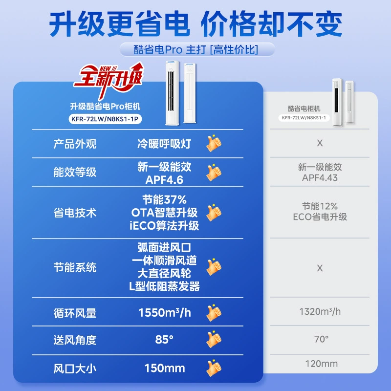 Климатический прибор Midea энергосберегающий для дома 2/3 HP нового уровня энергоэффективности с переменным частотным управлением отопление и охлаждение, кабинетная настенная сплит-система для гостиной