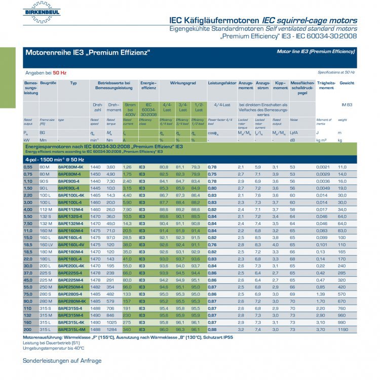 德国ROBERT BIRKENBEUL三相电机8APE90S-4 IE3铸铁材质 高效率