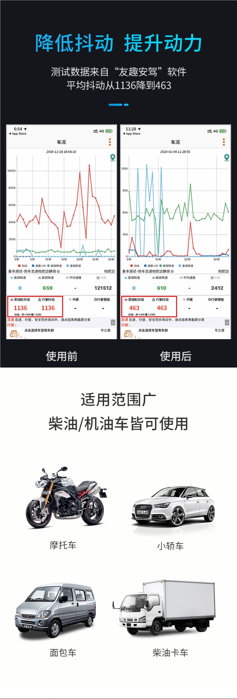 Car Engine Anti-Wear Protective Agent, Oil Burning Noise, Shaking and Blue Smoke Repair Agent, Car Oil Additive