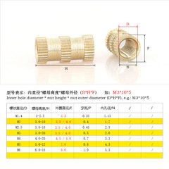 雙通滾花銅螺母 工字槽注塑銅花母 通孔銅鑲嵌件預埋件螺母M1-M10