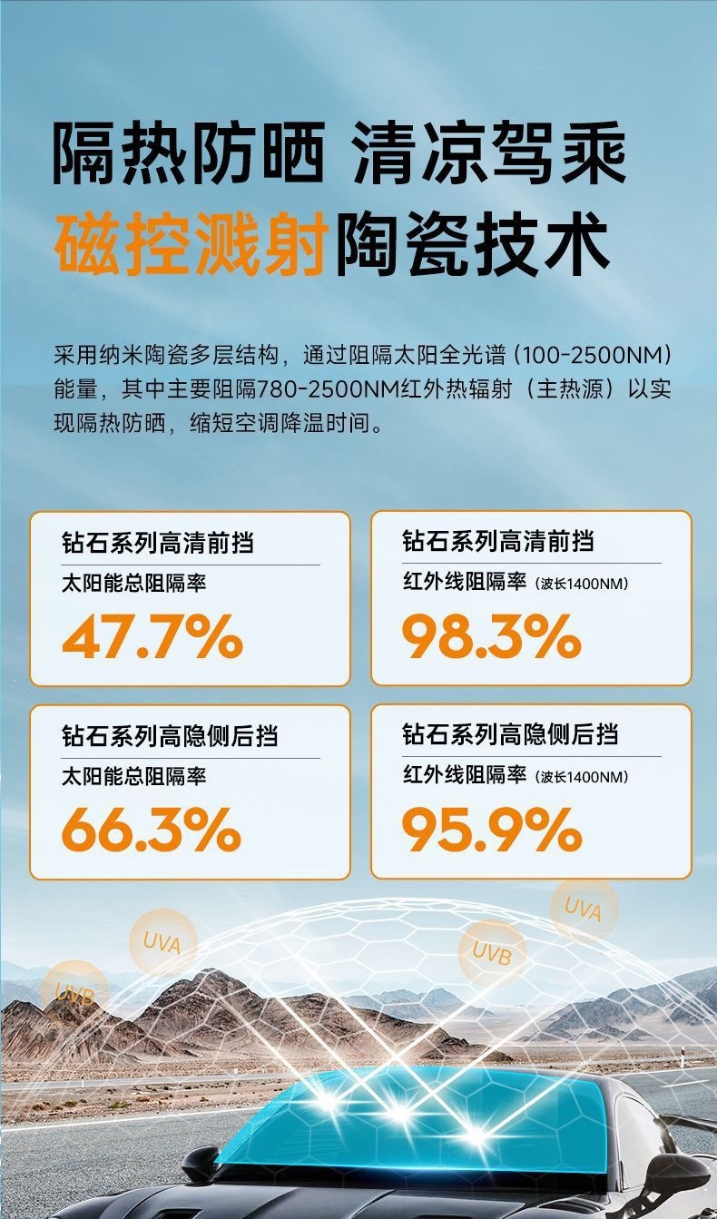 Luodun Car Film, Car Window Film, Front Windshield Insulation Film, Full Car Film, Anti-Peep Film, Sun Protection, Explosion-Proof Solar Film