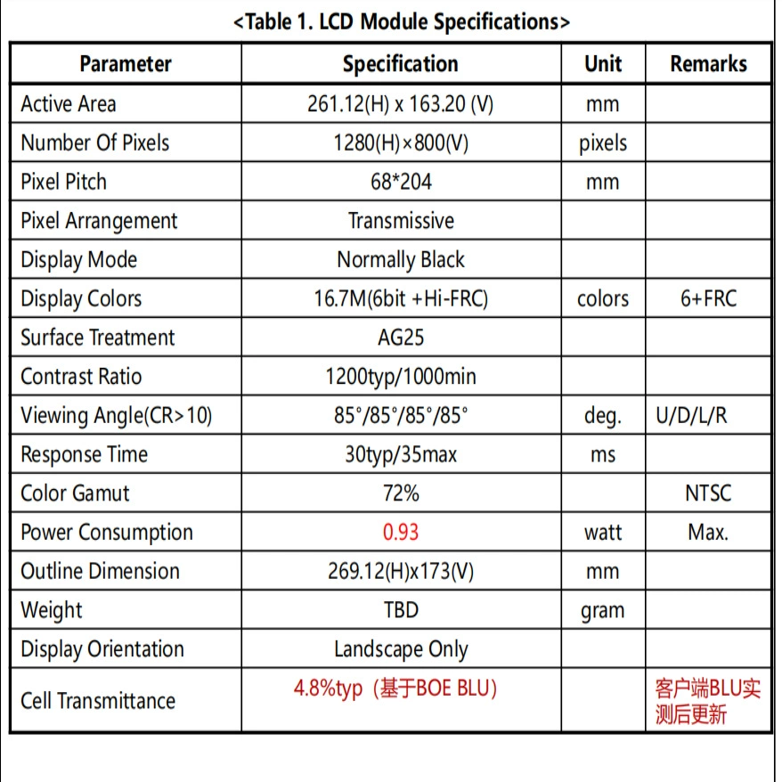 Дисплей LCD 12,1 дюйма 1280×800 с интерфейсом LVDS 20+70, яркость 300–1000 (опционально)