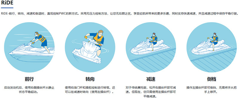 雅马哈摩托艇价格