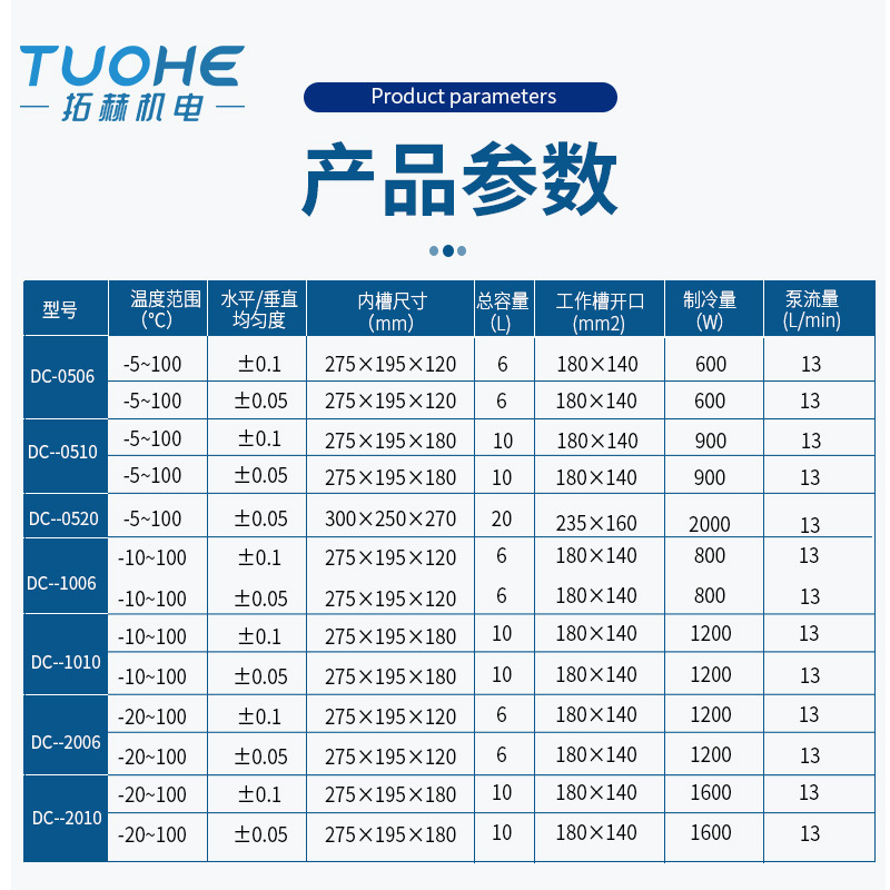 DC0506���º��²� ��ȴѭ�����²� ʵ����ճ�ȼƷ�Ӧ�õ��º��²�