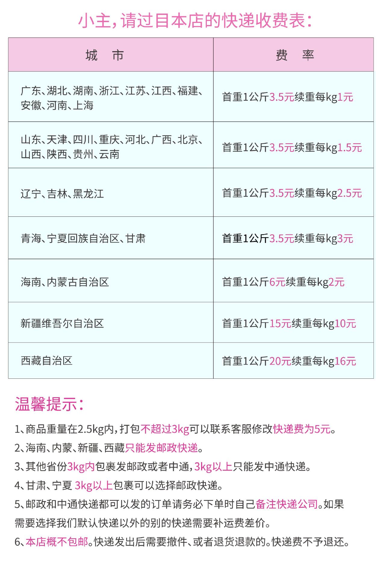 新阿里巴巴运费邮资说明