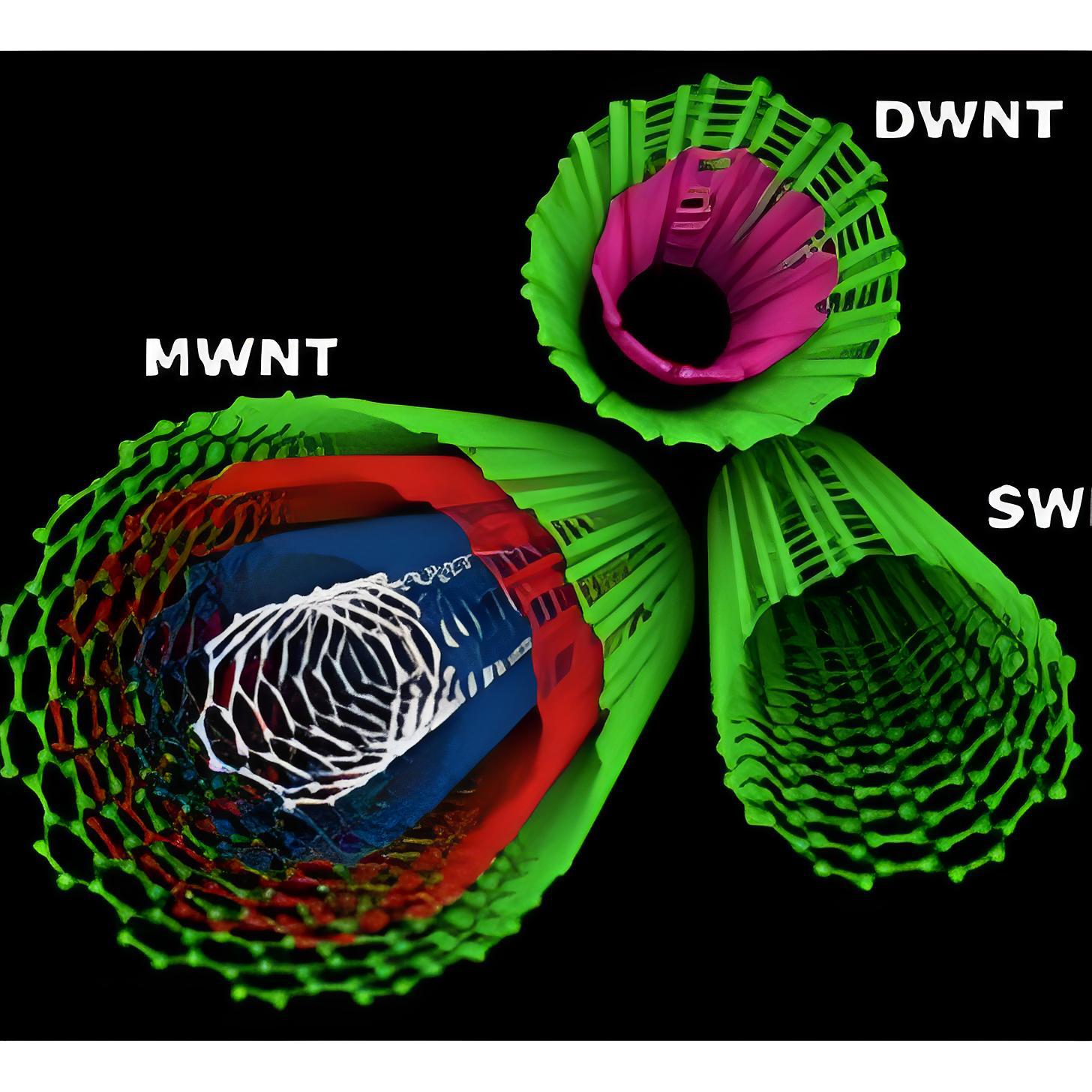 多壁碳纳米管用于聚合物添加剂催化剂能量转换传感器复合材料增强