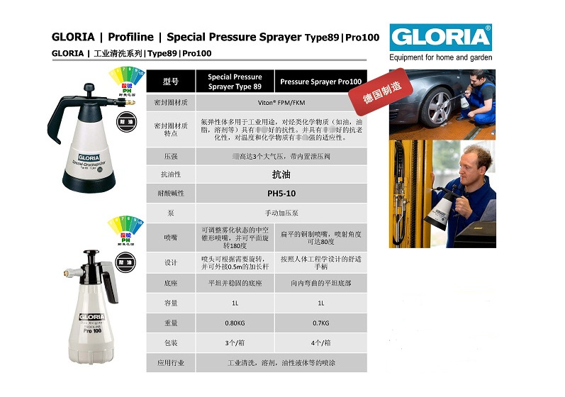 德國(guó)Gloria PRO5 PRO8 TYPE89噴壺 清洗