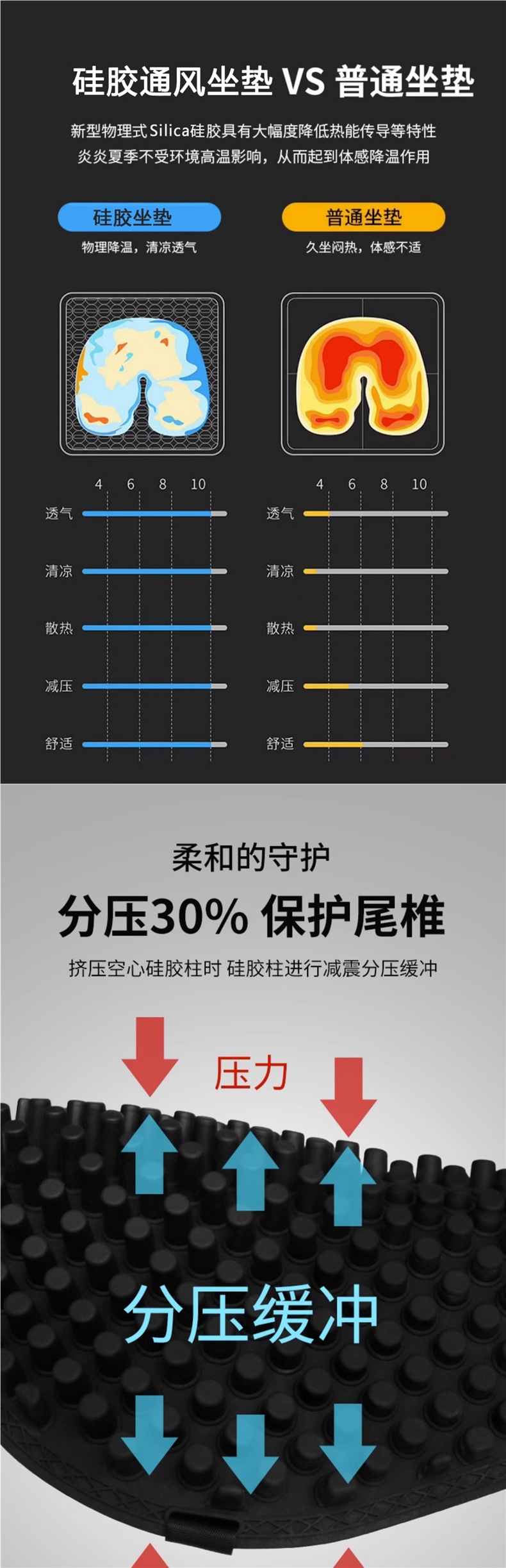 Summer Motorcycle Seat Cushion Silicone Sun Protection Waterproof Seat Cushion Electric Vehicle Takeaway Breathable Ventilation Shock Absorption Heat Insulation Seat Cover