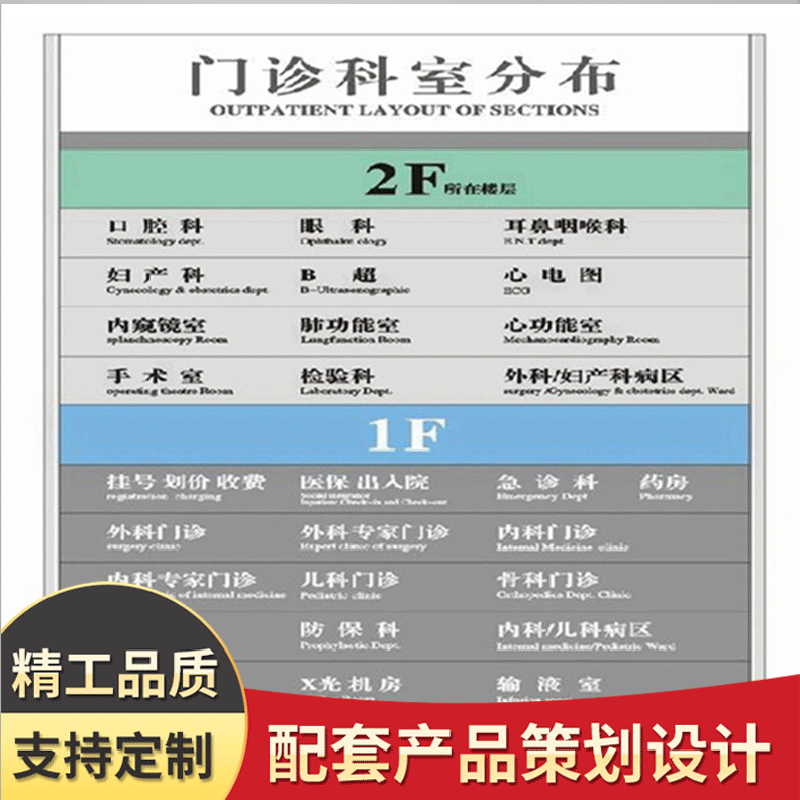 源头厂家计制定医院科室牌 楼层索引 镀锌板 不锈钢广告牌