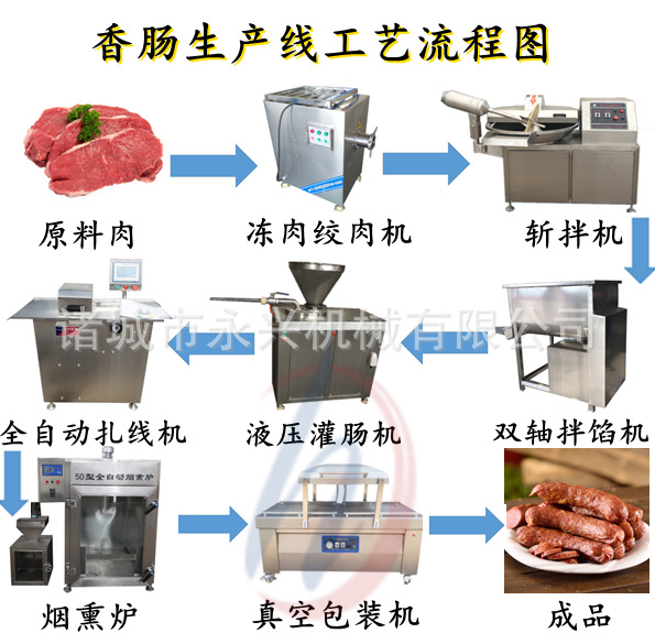 香肠加工流程.png