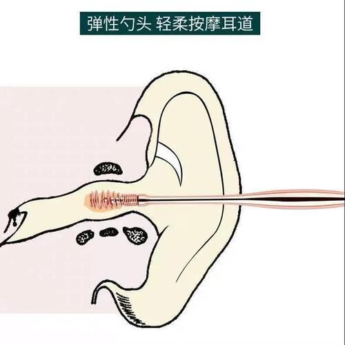 Spiral ear scoop spring ear scoop artifact new massage ear ear rake double head one-piece dual-purpose ear scoop rotation