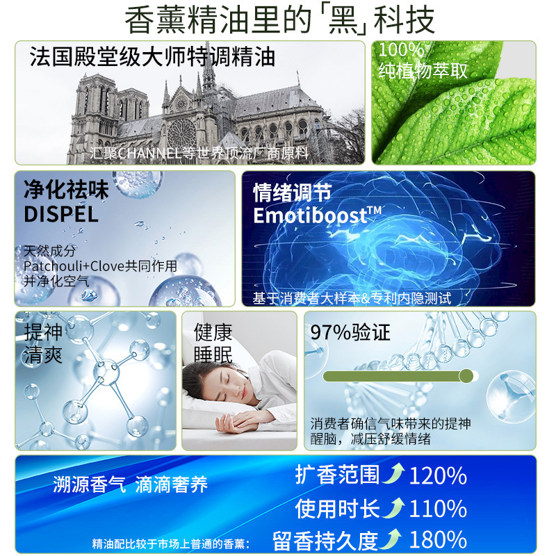 アロマセラピー自動スプレールーム持続的な香り空気加湿清浄剤トイレ消臭室内拡香機|undefined