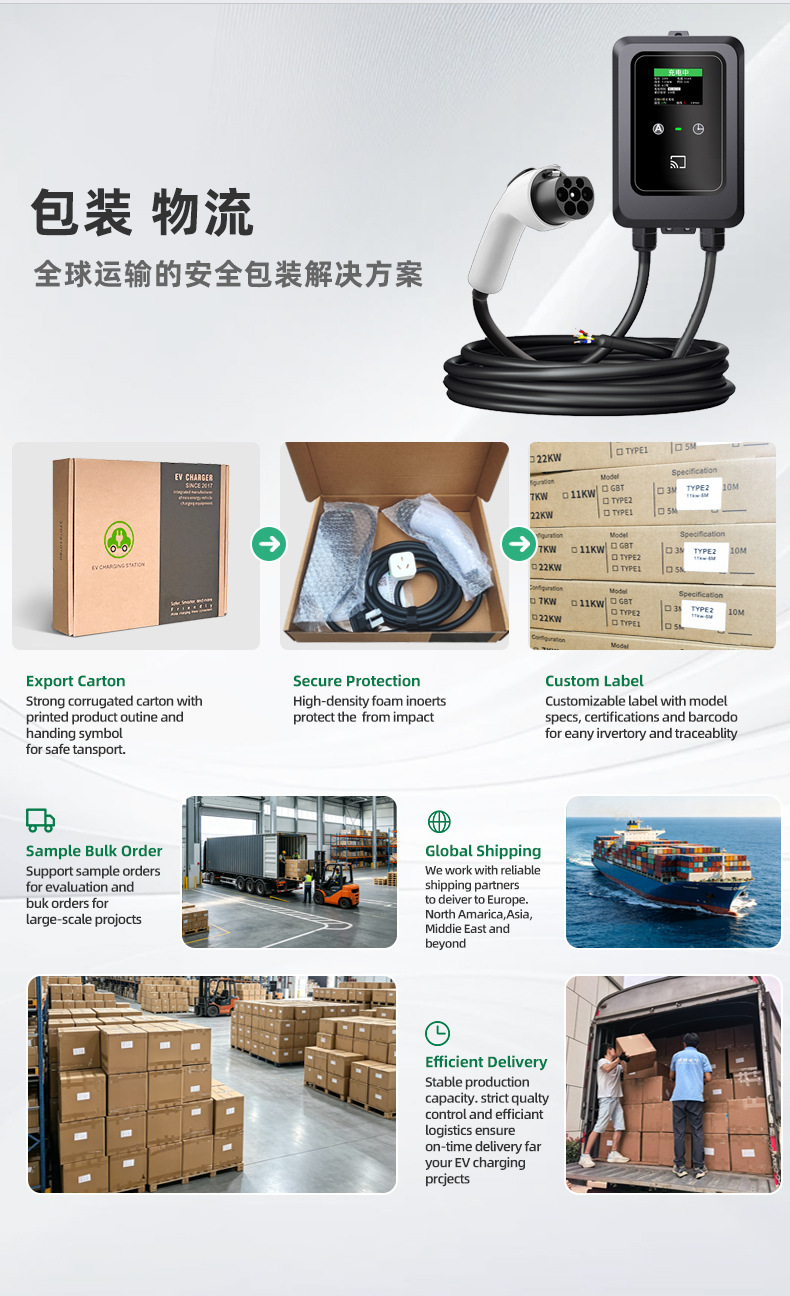 European Standard 7Kw/11Kw/22Kw Home Car Charging Station Ac New Energy Electric Wall-Mounted Column Gbt