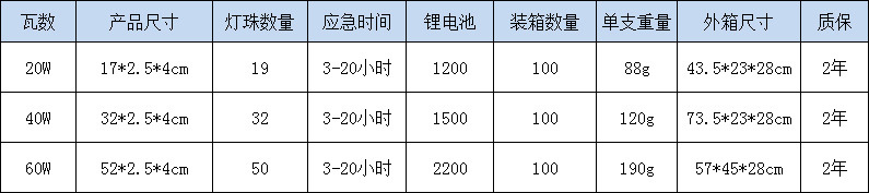 参数表