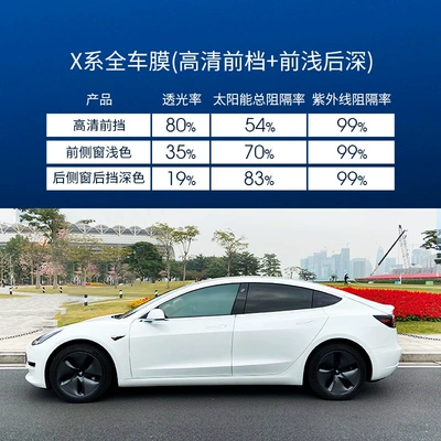 Automotive Film Car Window Film, Car Solar Film - suitable-for-suv-full-car-package-upgraded-x-series-zhendianbao-full-car-film-high-definition-front-gear-front-shallow-rear-deep-side-rear