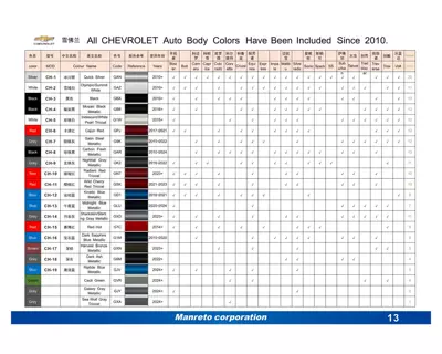 Avtomobil boya qələmləri: Car Special Car Paint Surface - mt-001-chevrolet-special-color-please-take-the-photo-of-the-model-number