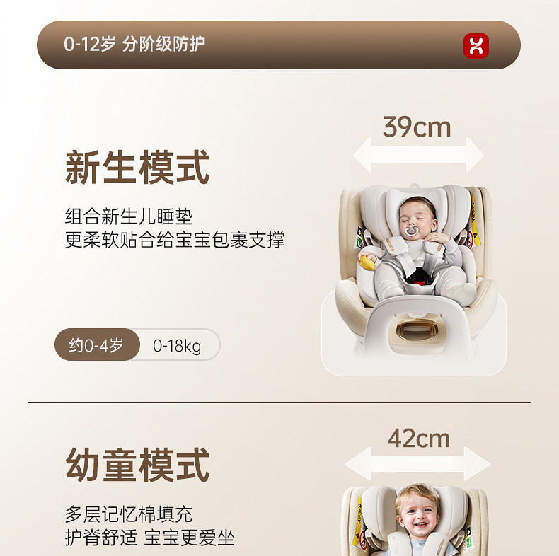 Hagaday Hakada Safety Seat for Infants and Children Aged 0-12, Suitable for Car Use, with Ventilation