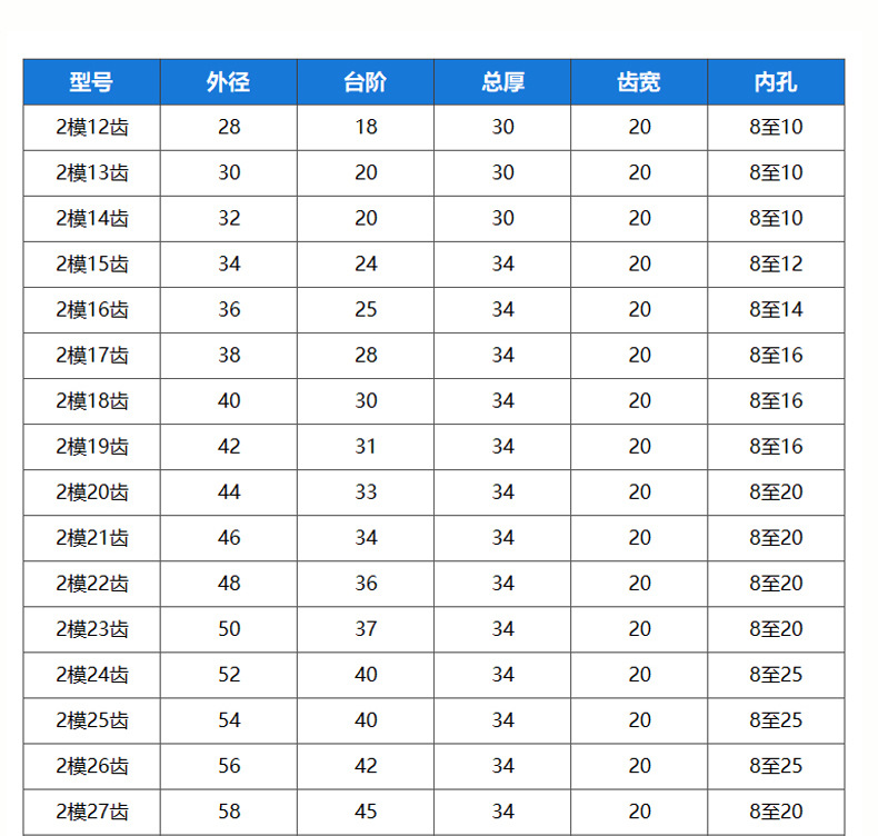 S45C straight gear, module 2, 12-60 teeth, 2m shouldered spur gear, motor gear, gear with raised shoulder