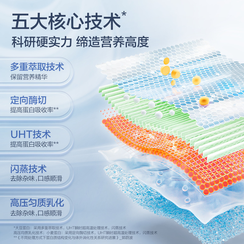 中高年向けのトムソン・バイヘルス植物性プロテインパウダー固形飲料、吸収しやすい高品質のプロテイン、トムソン・バイヘルス植物性プロテインパウダー固形飲料|undefined