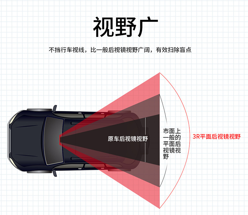 Large-View Rearview Mirror in the Car, Anti-Dazzle Reflector, Car Interior Reversing Mirror, Wide-Angle Curved Plane Mirror, Universal