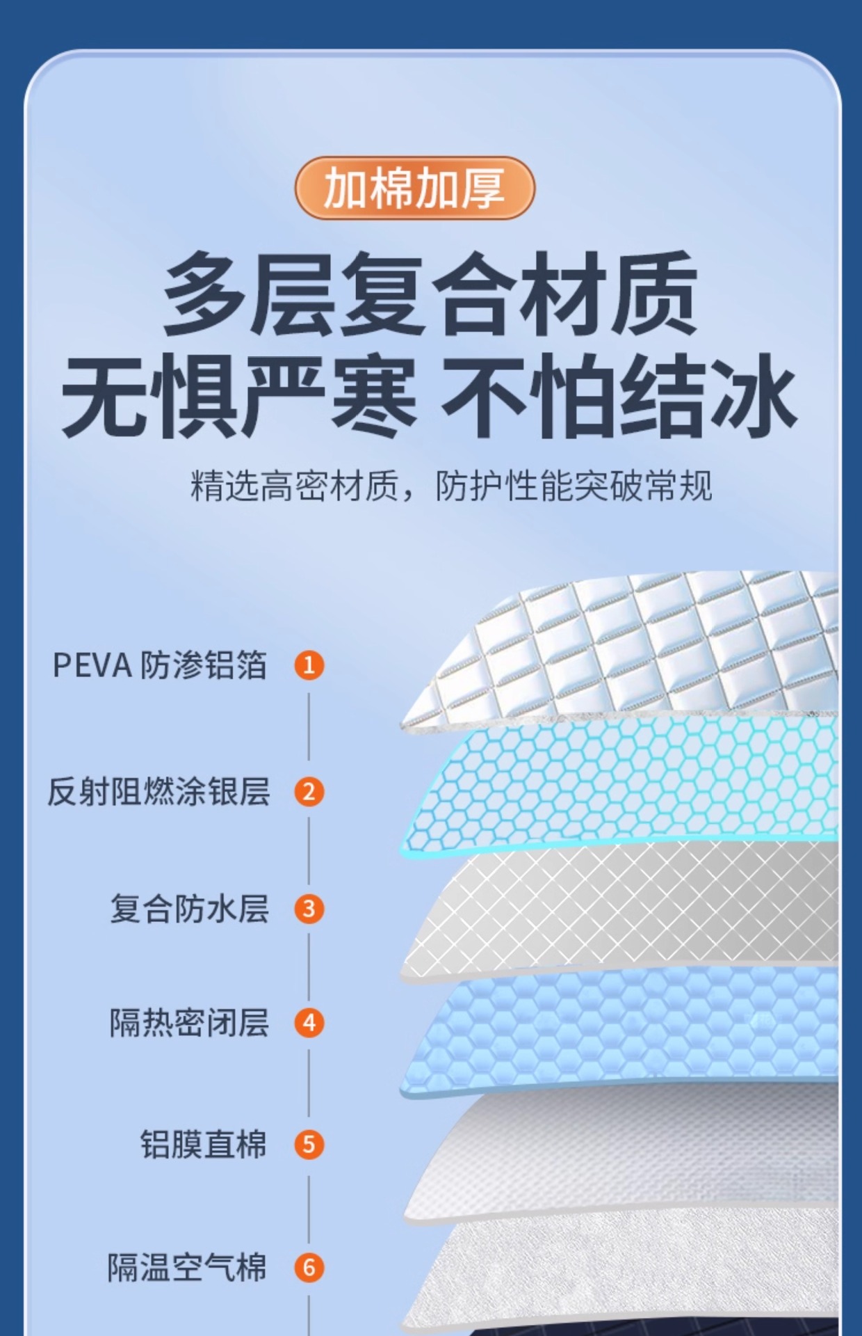 Car Front Windshield Sunshade Curtain Sun Protection Heat Insulation Wind Shield Sunshade Frost-Proof Anti-Freeze Anti-Snow Car Cover