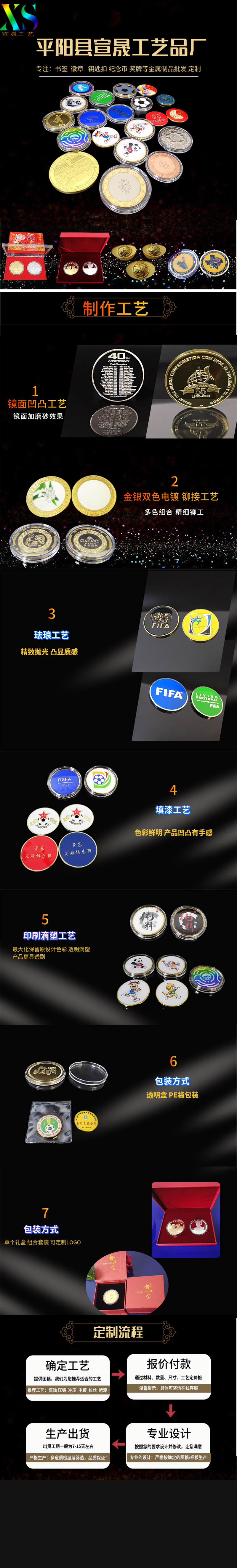 宣晟纪念币祥情