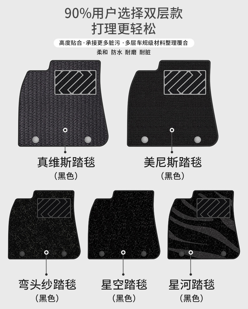 Suitable for Volkswagen Golf 7 Floor Mats, Trunk Mat, Waterproof, Non-Slip, Fully Environmentally Friendly Tpe Car Floor Mats Wholesale