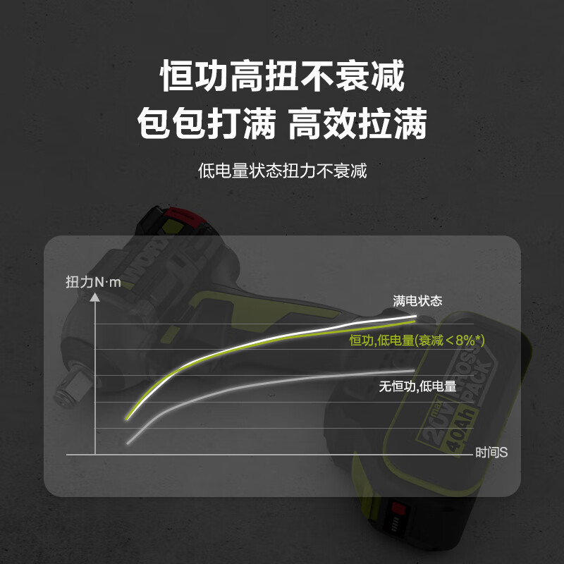 WEX 20V llave eléctrica sin escobillas WU289.1 (6.0 eléctrica única) gran torsión torsión torsión llave de impacto de carga