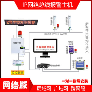 Bus Alarm Host Tcp/Ip Network Alarm Perimeter Infrared Wireless Wired Mobile Phone Remote Anti-Theft