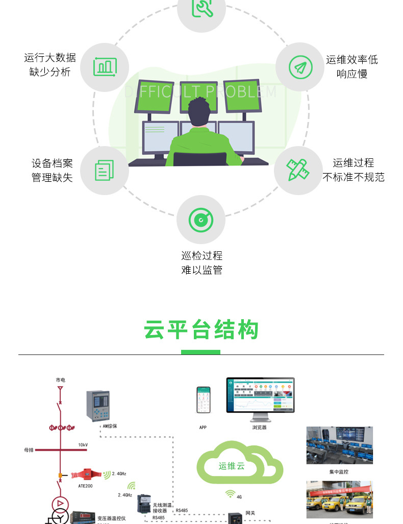 变电所运维云平台_02