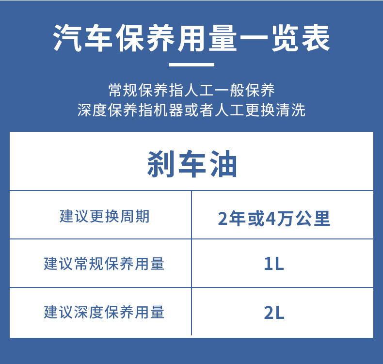 Suitable for Bosch Brake Oil Brake Fluid Car Car Truck Sedan Special Dot4 Fully Synthetic Clutch Oil