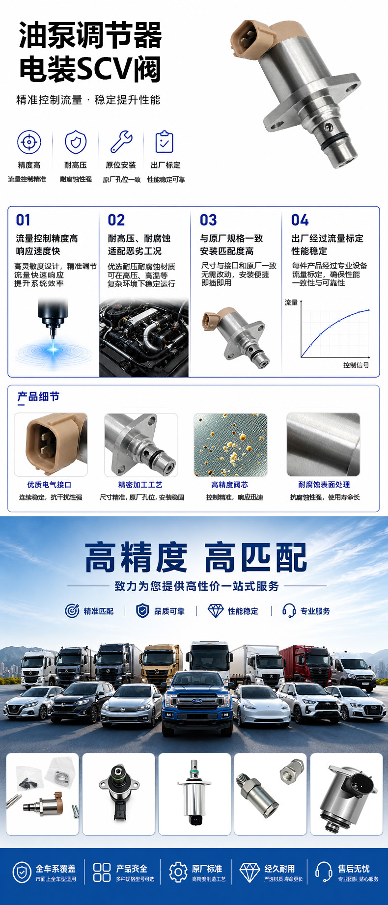 Manufacturer Wholesale Scv Valve 294200-2850 Suitable for Russian Lexus Oil Pump Regulator